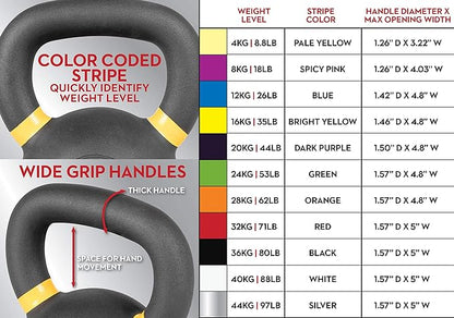 Lifeline Kettlebell Weight for Whole-Body Strength Training with Kettlebells