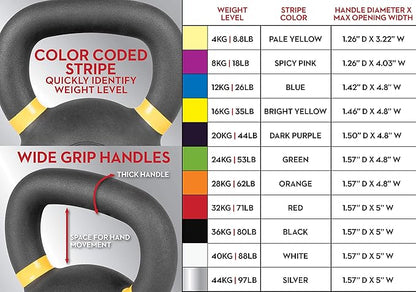 Lifeline Kettlebell Weight for Whole-Body Strength Training with Kettlebells